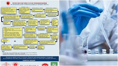 ബാങ്കിലും സ്കൂളിലും പെട്രാള് പമ്പിലും പച്ചക്കറിക്കടയിലും കല്യാണവീട്ടിലും പോയി; തിരുവനന്തപുരത്ത് കോവിഡ് സ്ഥിരീകരിച്ച ആളുടെ റൂട്ട്മാപ്പ് സങ്കീര്ണം