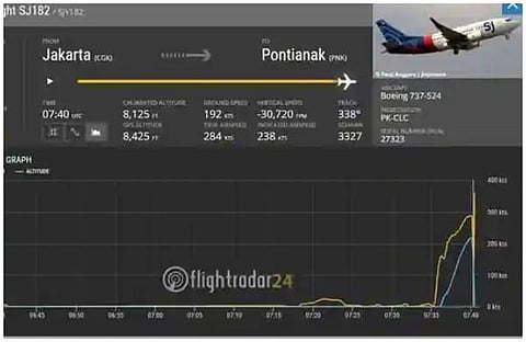 ഫ്ലൈറ്റ് റഡാര് 24 പങ്കുവച്ച വിമാനത്തിന്റെ ട്രാക്കിങ് ഡേറ്റ