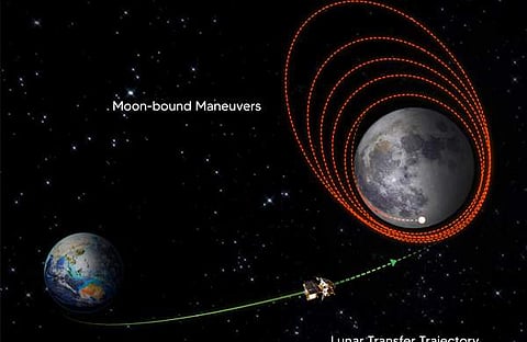 ചിത്രം:ഐഎസ്ആര്ഒ/ട്വിറ്റര്