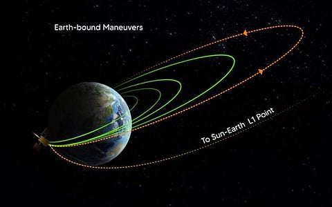 ആദിത്യ എല് 1/ ഐഎസ്ആര്ഒ ട്വിറ്ററില് നിന്ന്