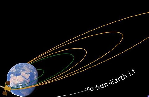 ഐഎസ്ആര്ഒ എക്സില് പങ്കുവെച്ച ചിത്രം