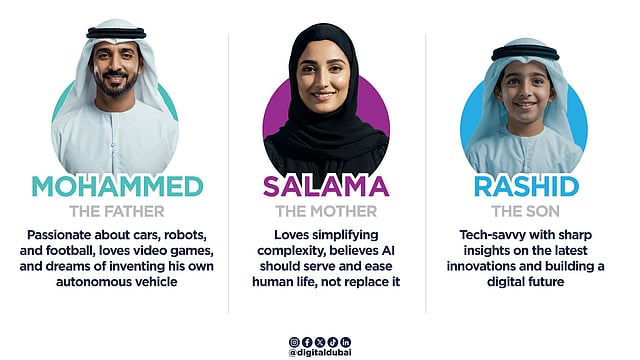 UAE introduces its first AI child, Latifa, along with her virtual Emirati family members