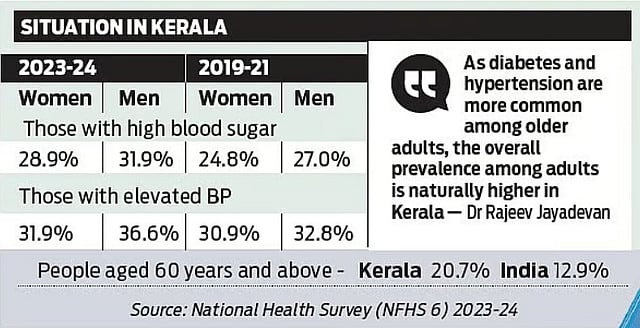 National Health Survey Report