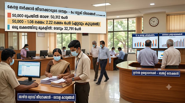 എല്ലാ സർക്കാർ ജീവനക്കാരും 'ലക്ഷങ്ങൾ' വാരുന്നില്ല!