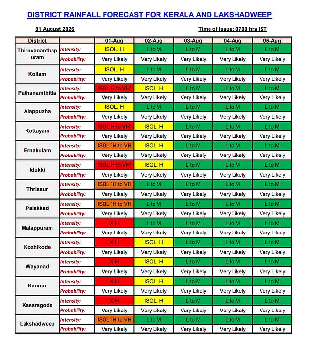 rain alert