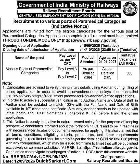 The Railway Recruitment Board (RRB) has released a short notification for recruitment to various paramedical posts in Indian Railways.