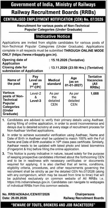 RRB NTPC Recruitment 2026 1688 Railway Jobs for Plus Two Pass Candidates