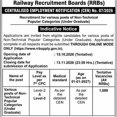 Indian Railways Announces 5,165 Vacancies for Plus Two and Graduates
