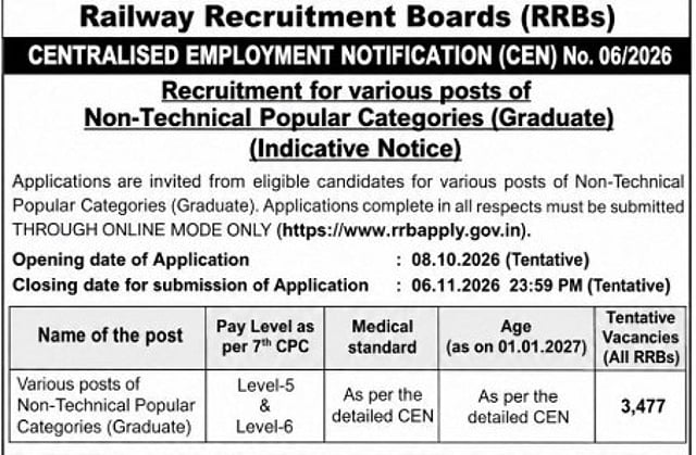 Indian Railways Announces 5,165 Vacancies for Plus Two and Graduates