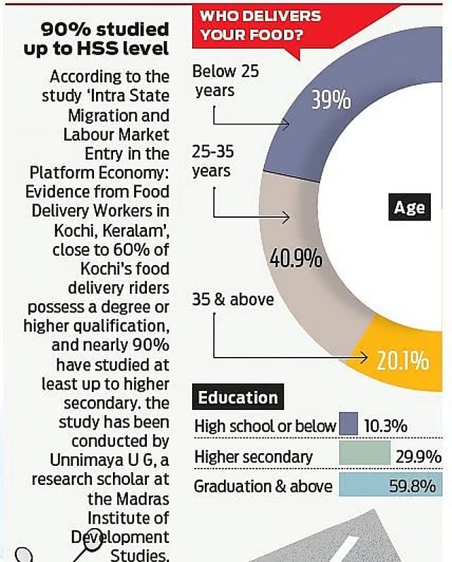 gig workers data