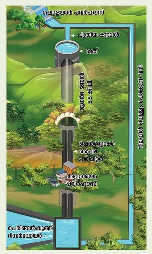 പദ്ധതിരൂപരേഖ