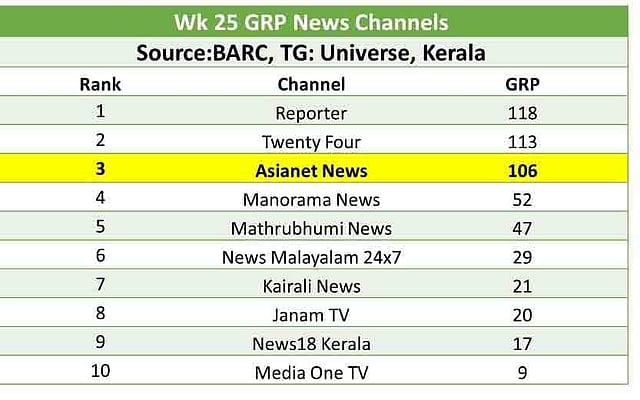 BARC India ratings 