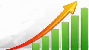 kerala gsdp increased