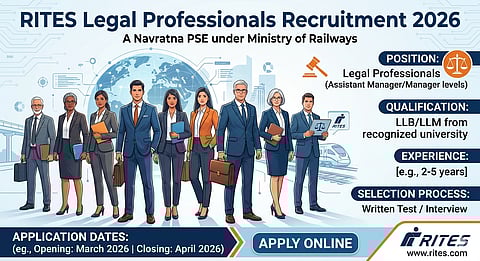 RITES advocate recruitment 2026 salary up to 2 lakh apply online  before April 27