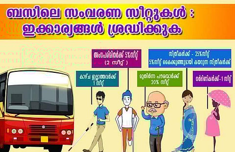 'അത് വ്യാജ വാര്‍ത്ത, സ്ത്രീകളുടെ സീറ്റ് ഒഴിഞ്ഞു കൊടുക്കണം '; സംവരണ സീറ്റുകളില്‍ തര്‍ക്കിക്കാന്‍ നിന്നാല്‍ അറസ്റ്റ് ചെയ്യുമെന്ന്  കേരളാ പൊലീസ് 