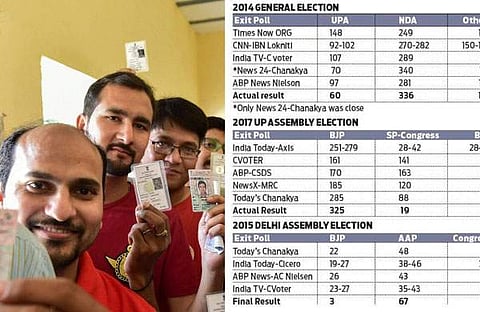 എല്ലാ കണ്ണുകളും എക്‌സിറ്റ് പോളുകളില്‍, കഴിഞ്ഞ തവണ യാഥാര്‍ഥ്യമായ പ്രവചനം ഒന്നുമാത്രം