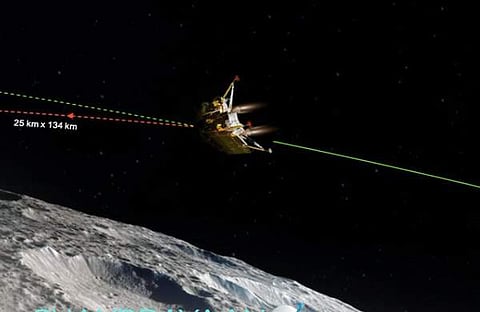 ഐഎസ്ആര്‍ഒ പുറത്തുവിട്ട ചിത്രം/ ട്വിറ്റര്‍