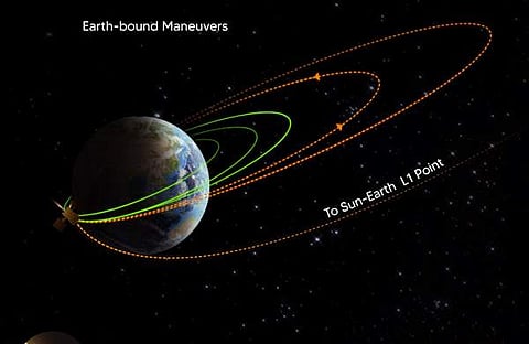 ട്വിറ്റർ ചിത്രം/ ഐഎസ്ആർഒ