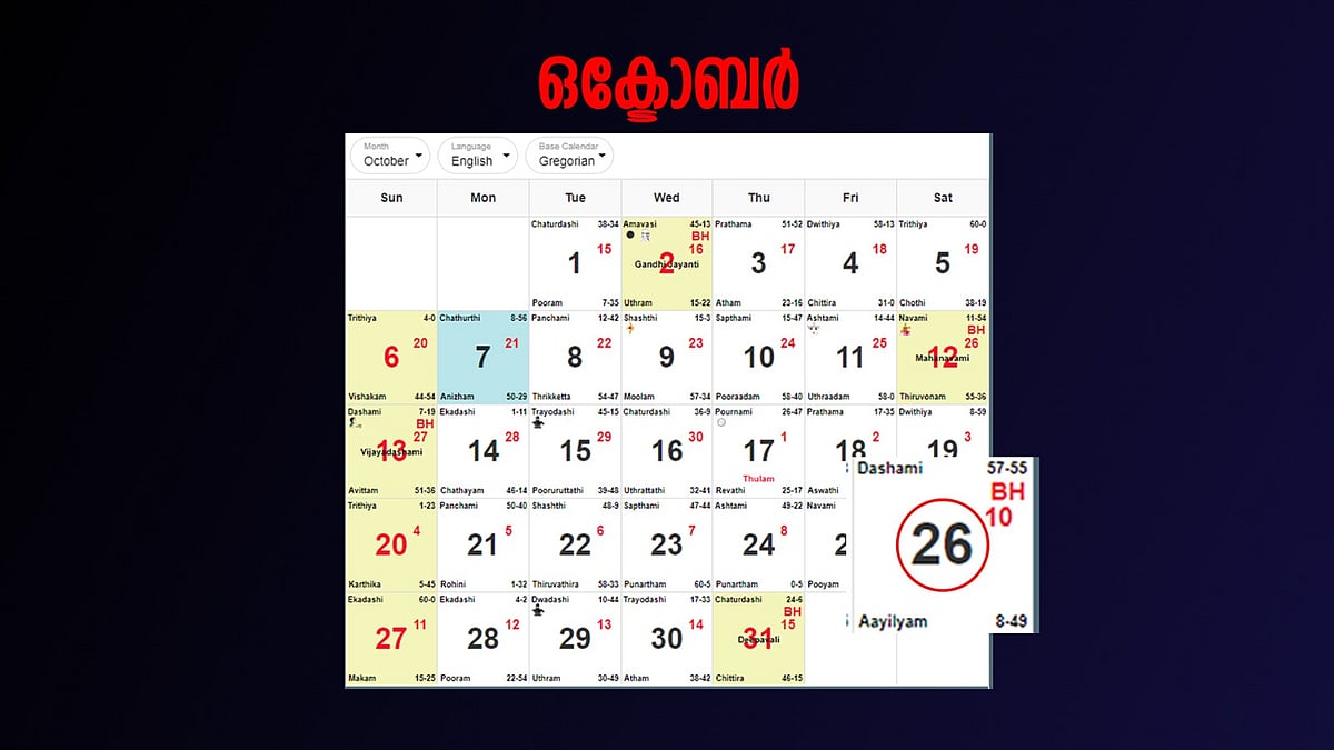 മണ്ണാറശാല ആയില്യം; 26ന് ആലപ്പുഴയില്‍ അവധി