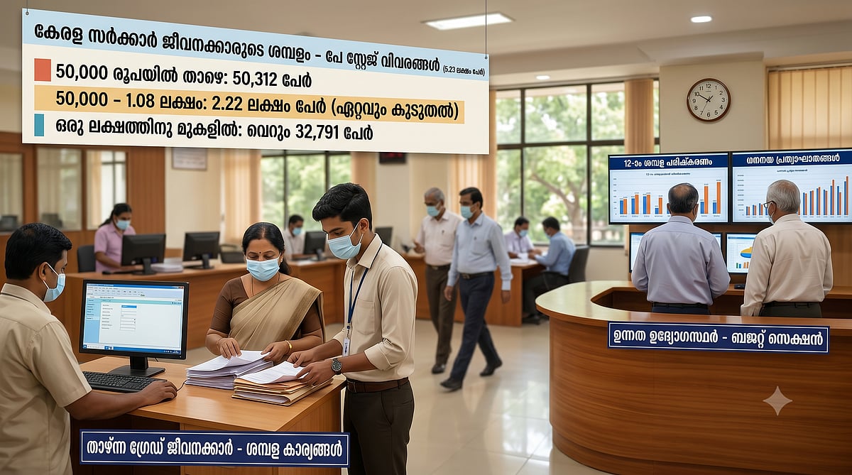 എല്ലാ സർക്കാർ ജീവനക്കാരും 'ലക്ഷങ്ങൾ' വാരുന്നില്ല!