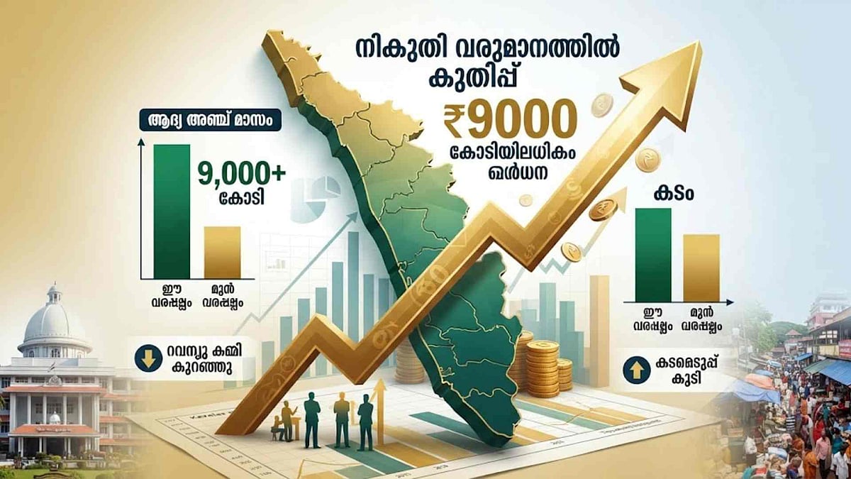 സംസ്ഥാനത്തിന്റെ നികുതി വരുമാനത്തില്‍ കുതിപ്പ്; ആദ്യ അഞ്ച് മാസത്തില്‍ 9000 കോടിയിലധികം കൂടി, കടവും ഉയര്‍ന്നു